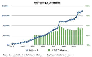 debtquebec.jpg (36258 bytes)