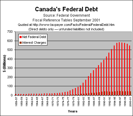 petdebt.gif (2386 bytes)